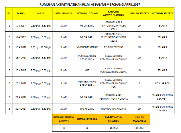 MANHOURAPRIL17