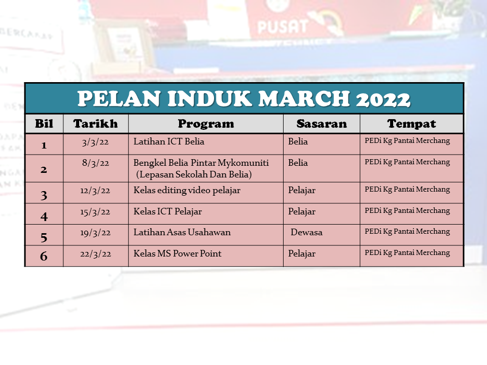 pelan induk march 2022